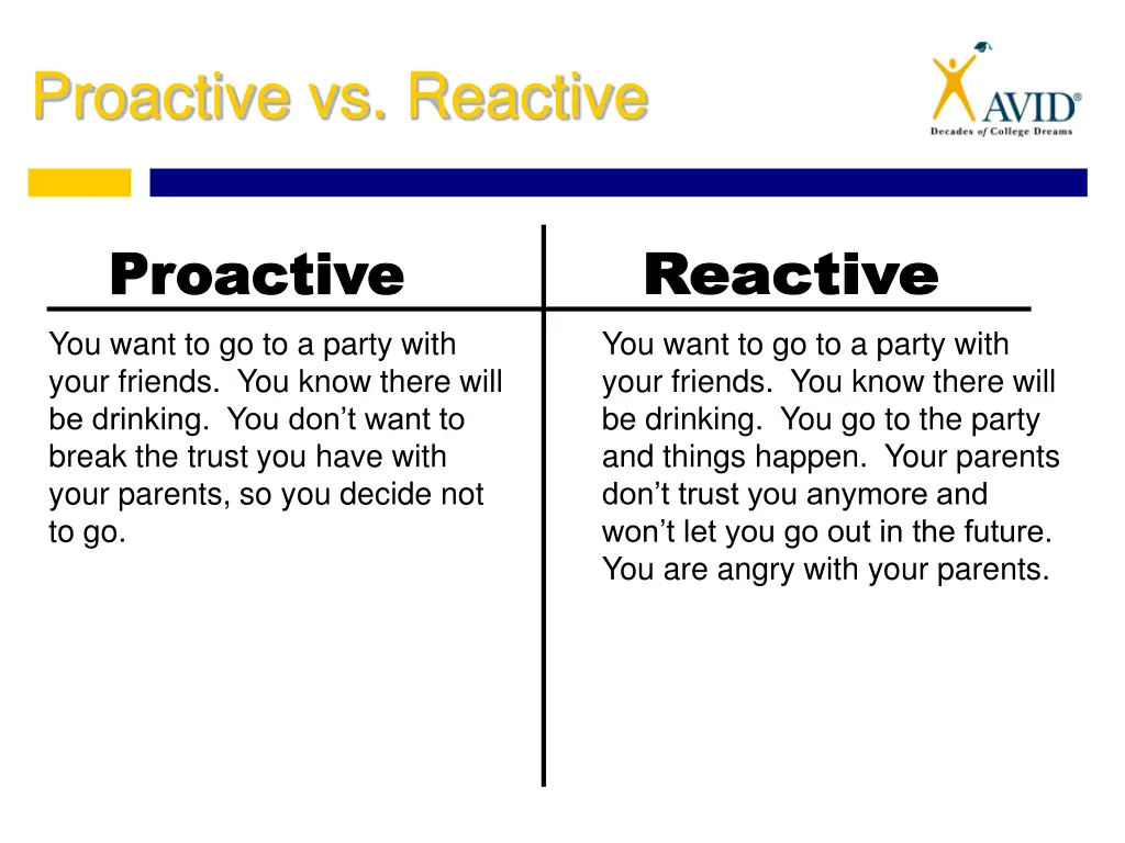 proactive vs reactive 5