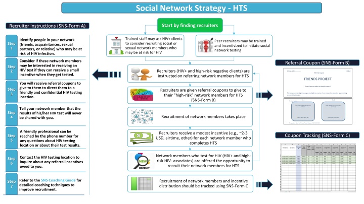 social network strategy hts