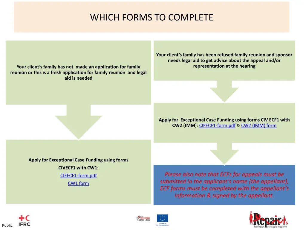 which forms to complete