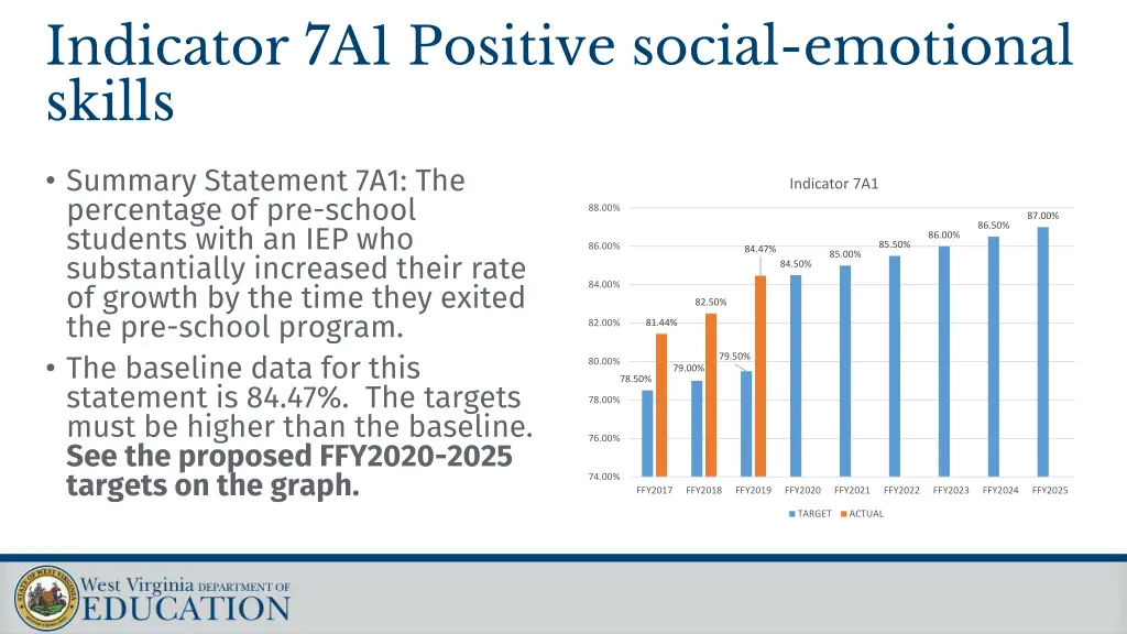 indicator 7a1 positive social emotional skills