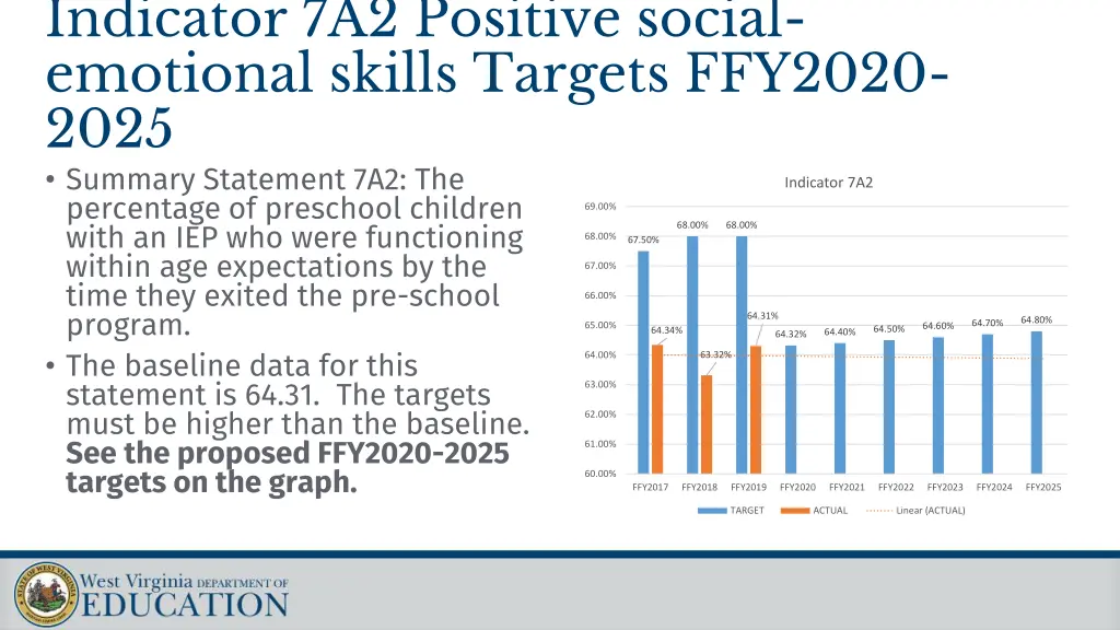 indicator 7a2 positive social emotional skills
