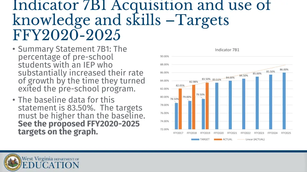 indicator 7b1 acquisition and use of knowledge