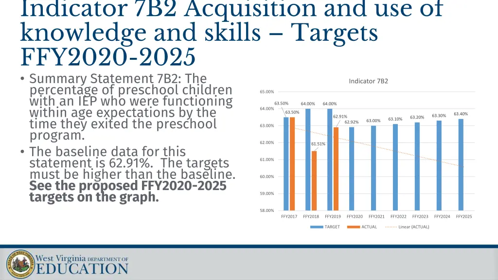 indicator 7b2 acquisition and use of knowledge