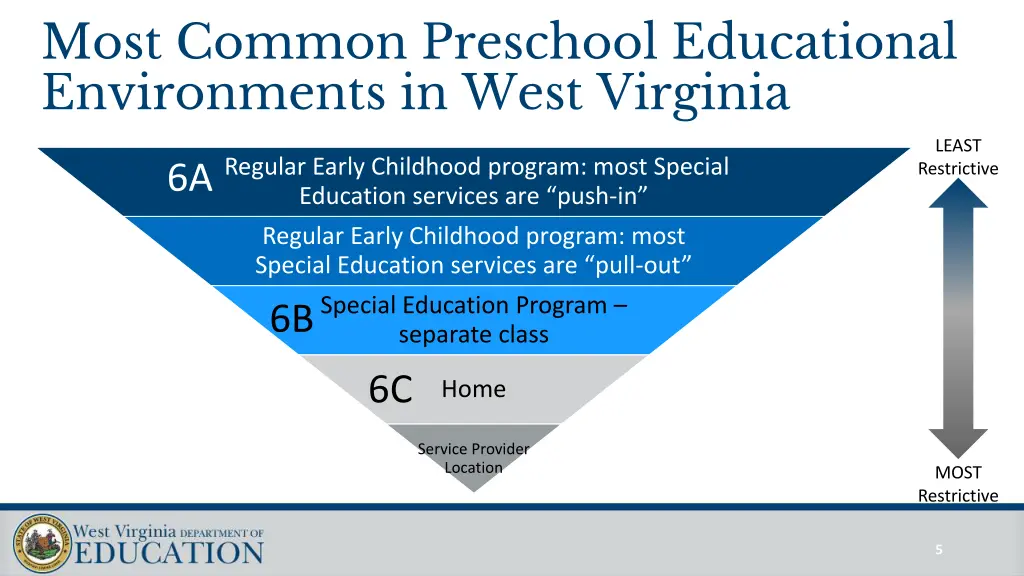 most common preschool educational environments