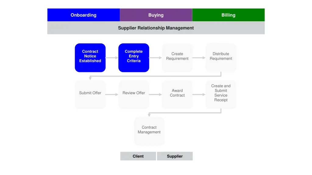 onboarding 1