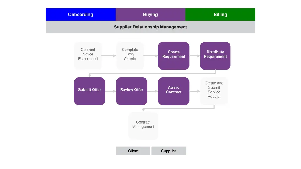 onboarding 2