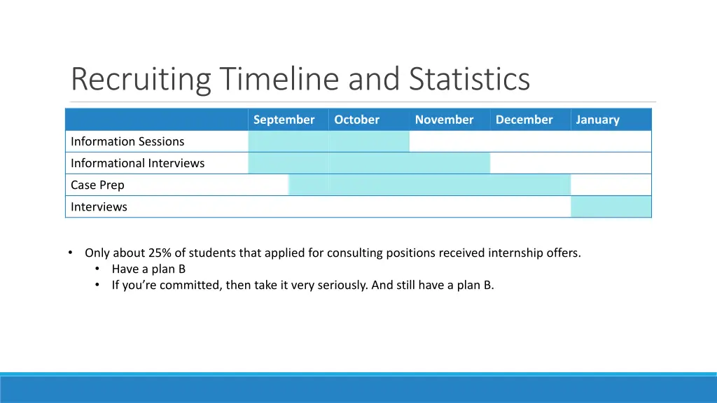 recruiting timeline and statistics