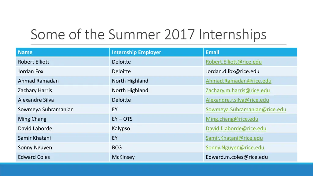 some of the summer 2017 internships