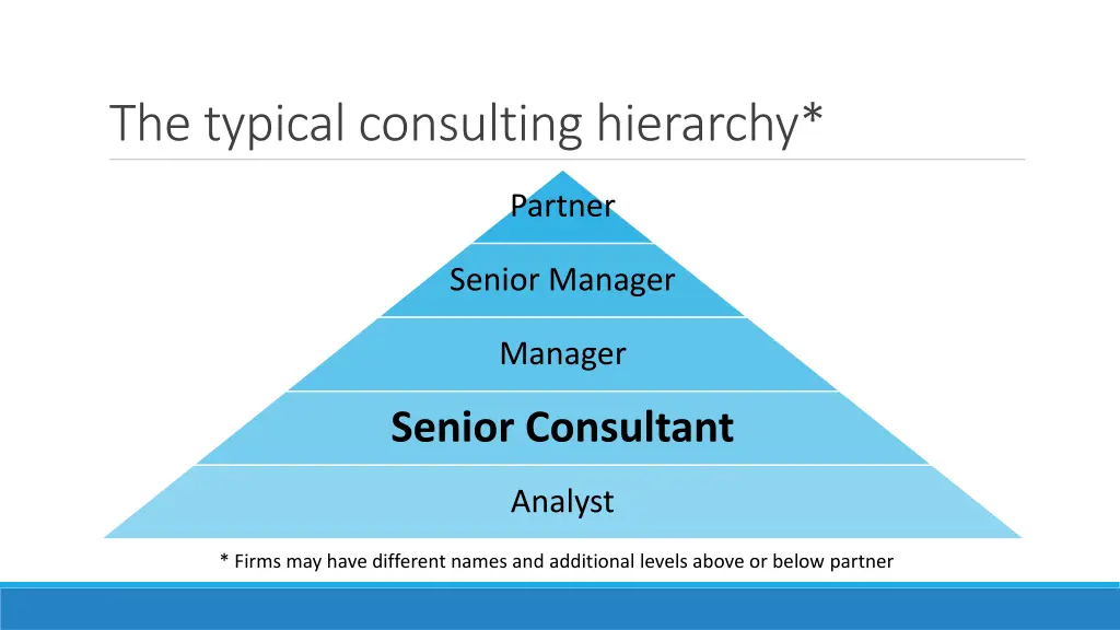the typical consulting hierarchy