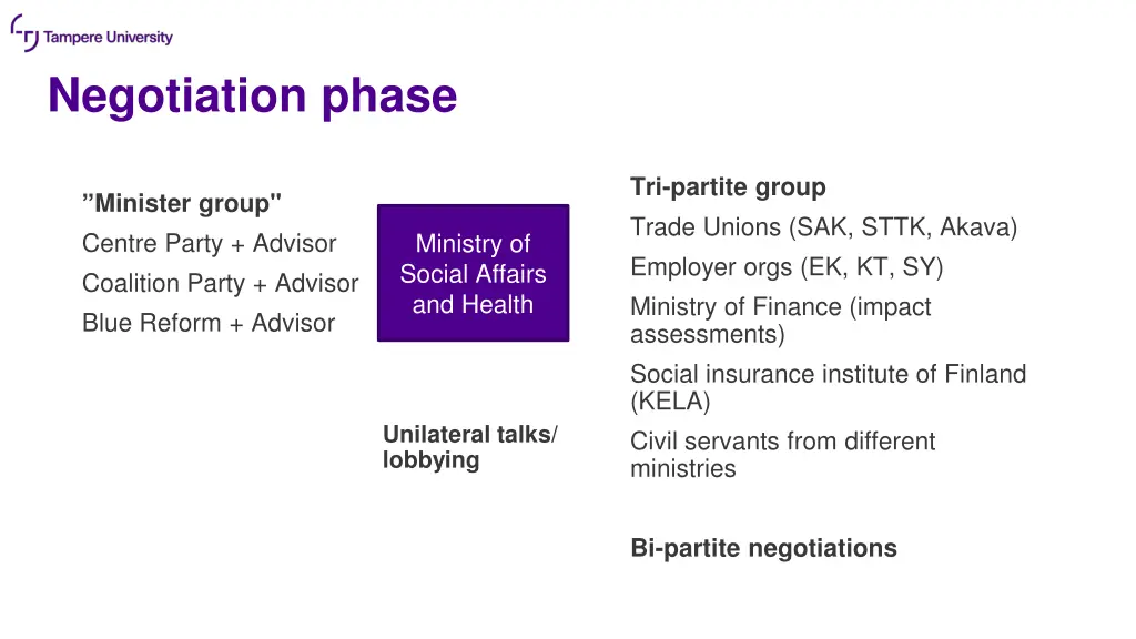 negotiation phase