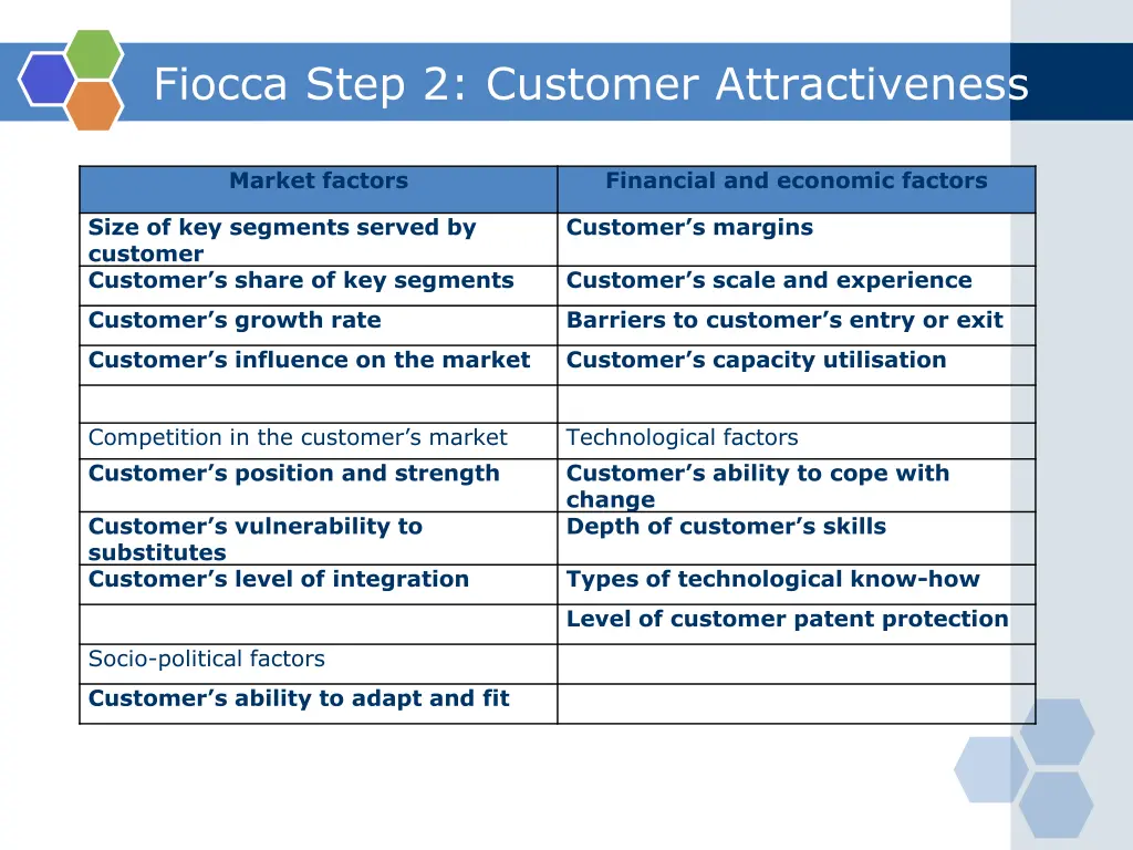 fiocca step 2 customer attractiveness