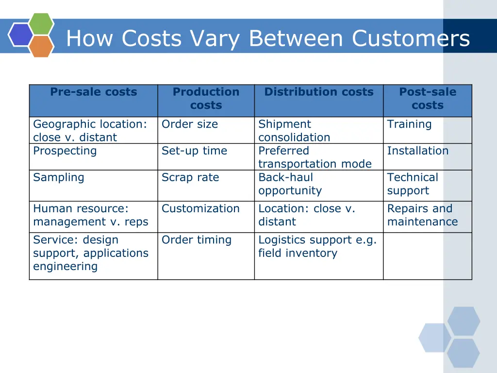 how costs vary between customers