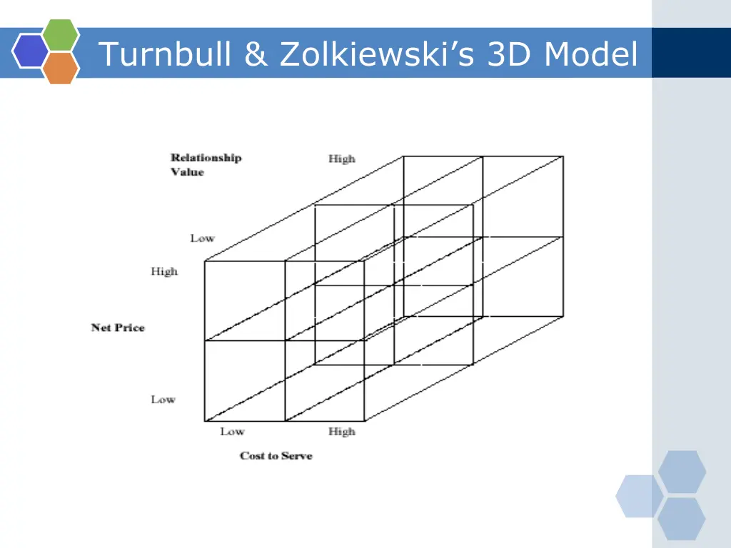 turnbull zolkiewski s 3d model