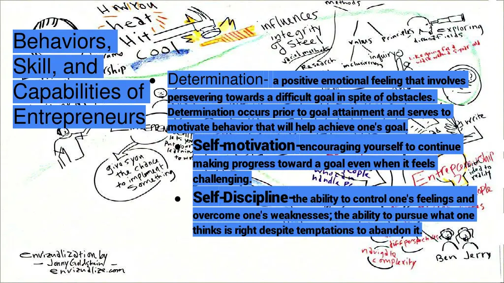 behaviors skill and capabilities of entrepreneurs