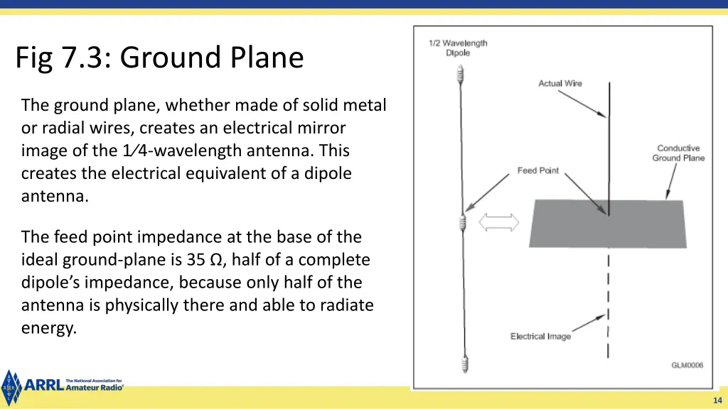 fig 7 3 ground plane
