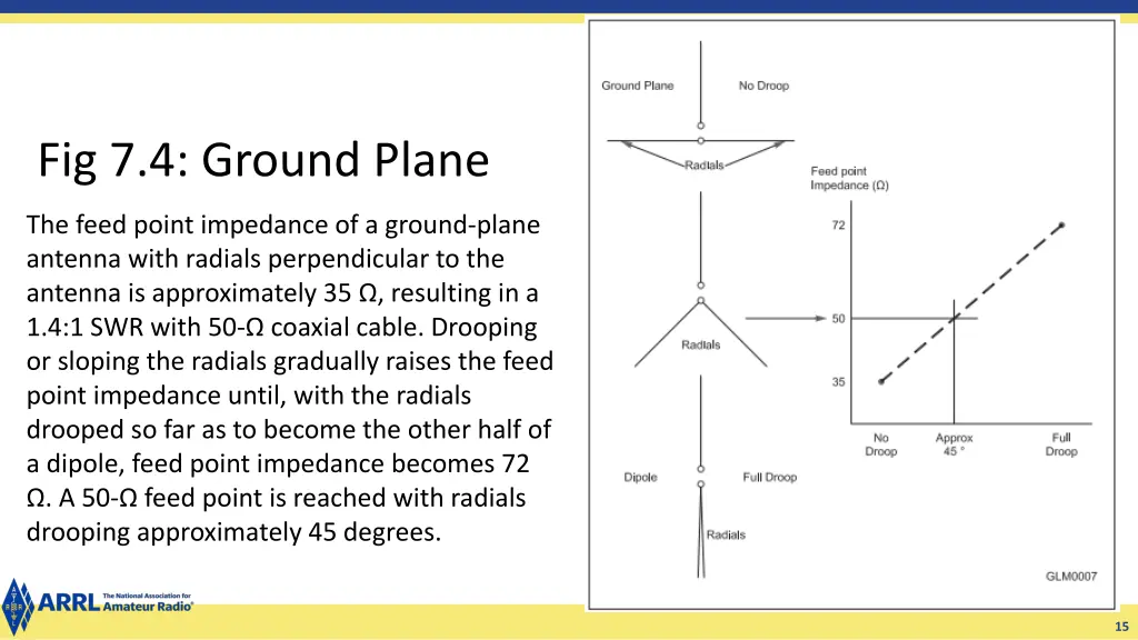 fig 7 4 ground plane