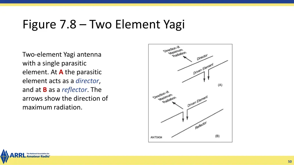 figure 7 8 two element yagi