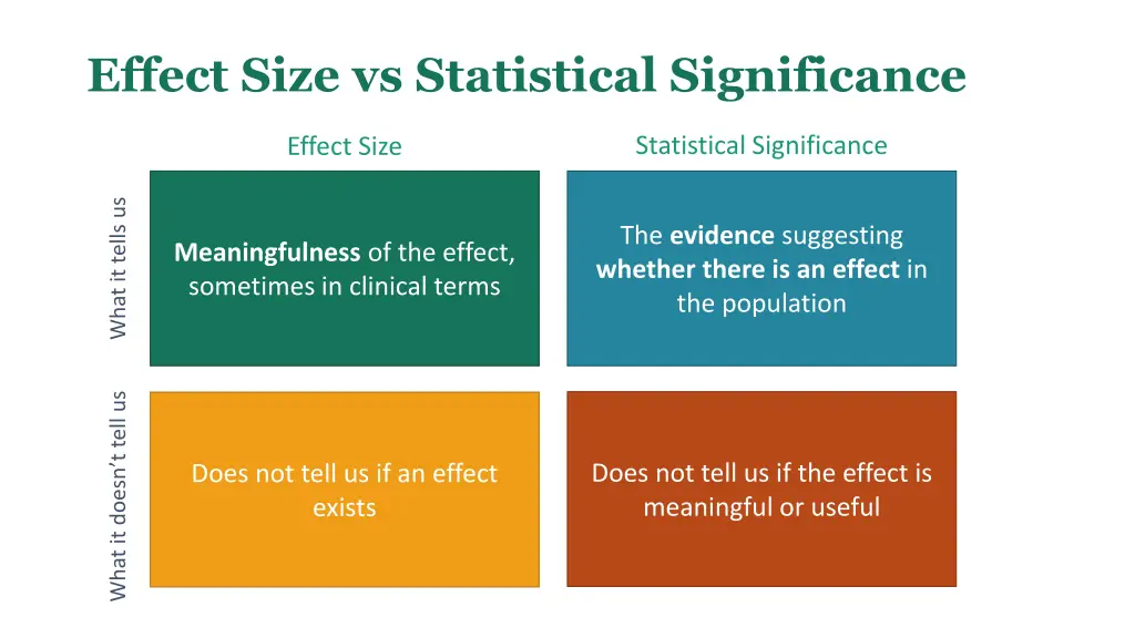 effect size vs statistical significance