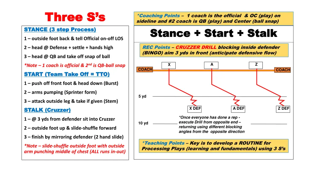 three s s three s s stance 3 step process stance
