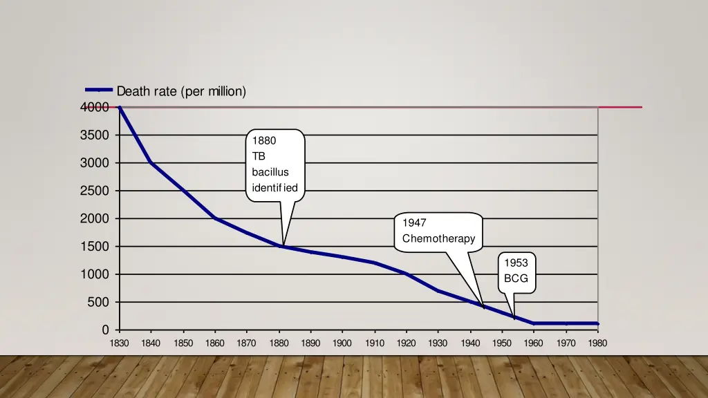 death rate per million