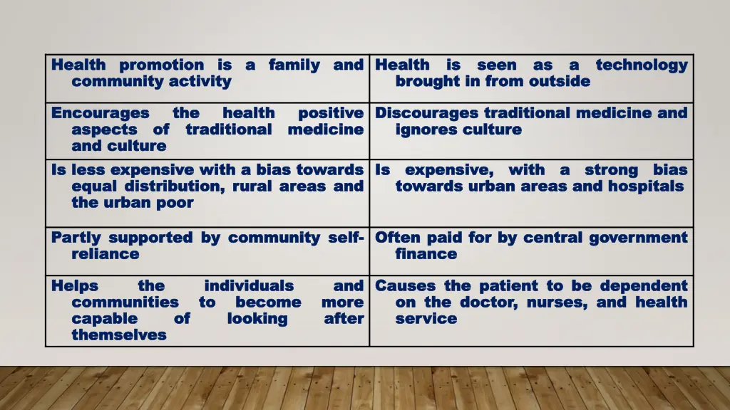 health promotion is a family and health promotion