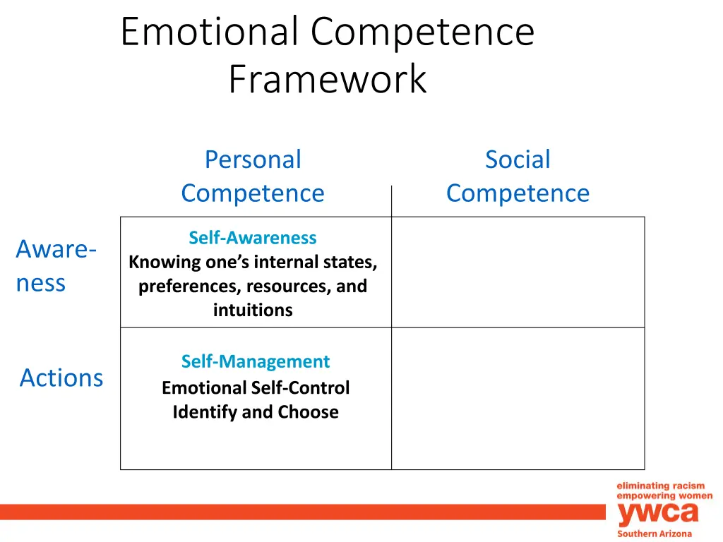 emotional competence framework 1