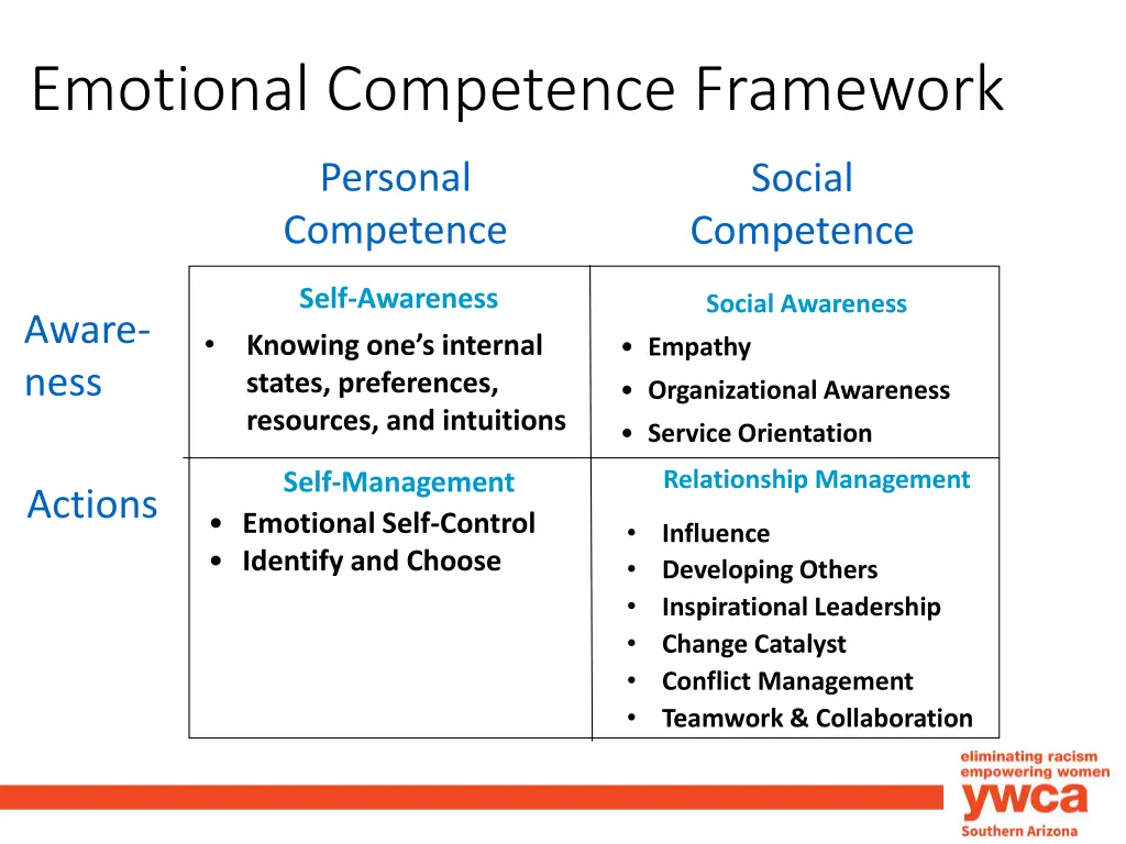 emotional competence framework 3