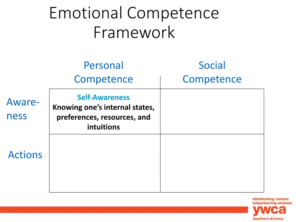 emotional competence framework