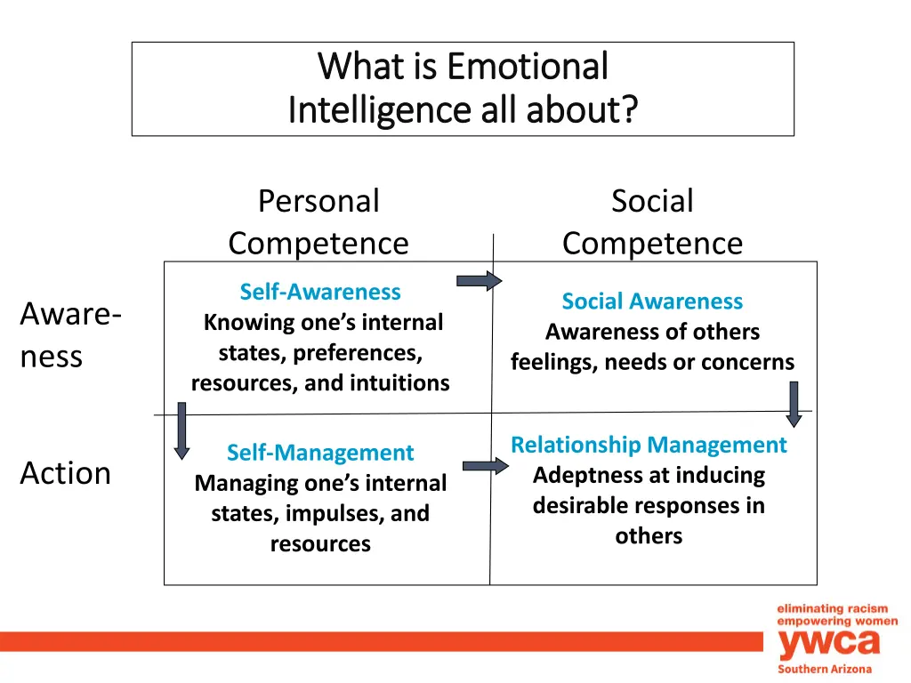 what is emotional what is emotional intelligence