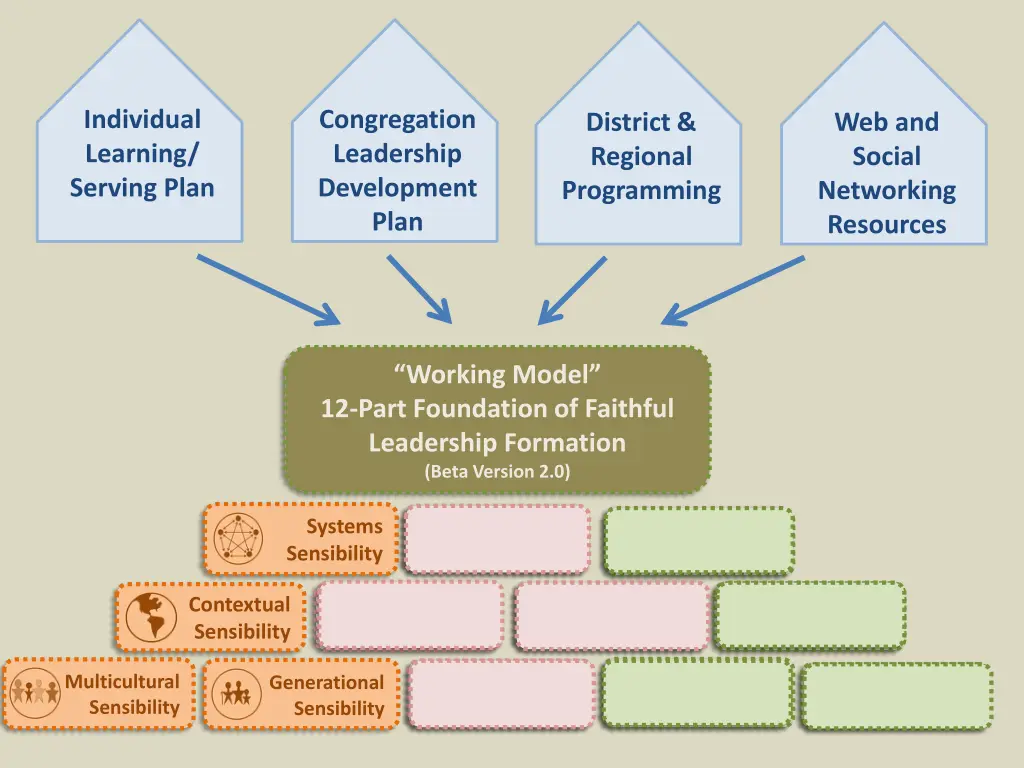 individual learning serving plan 5