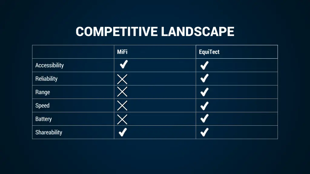 competitive landscape