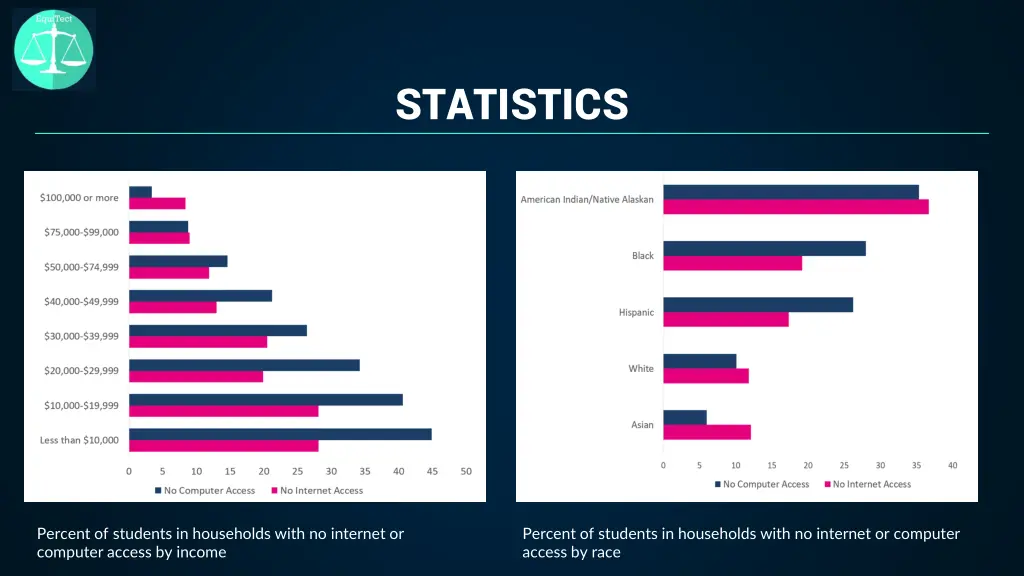 statistics