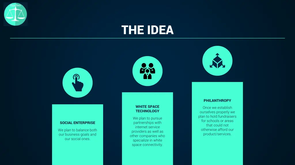 the idea