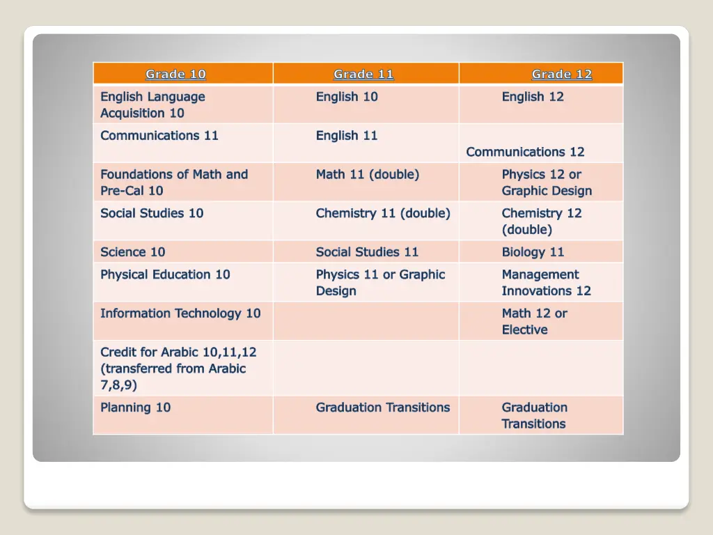 grade 10 1