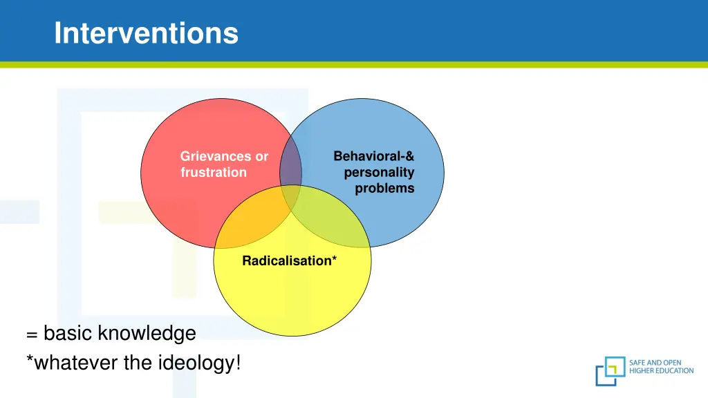 interventions 2