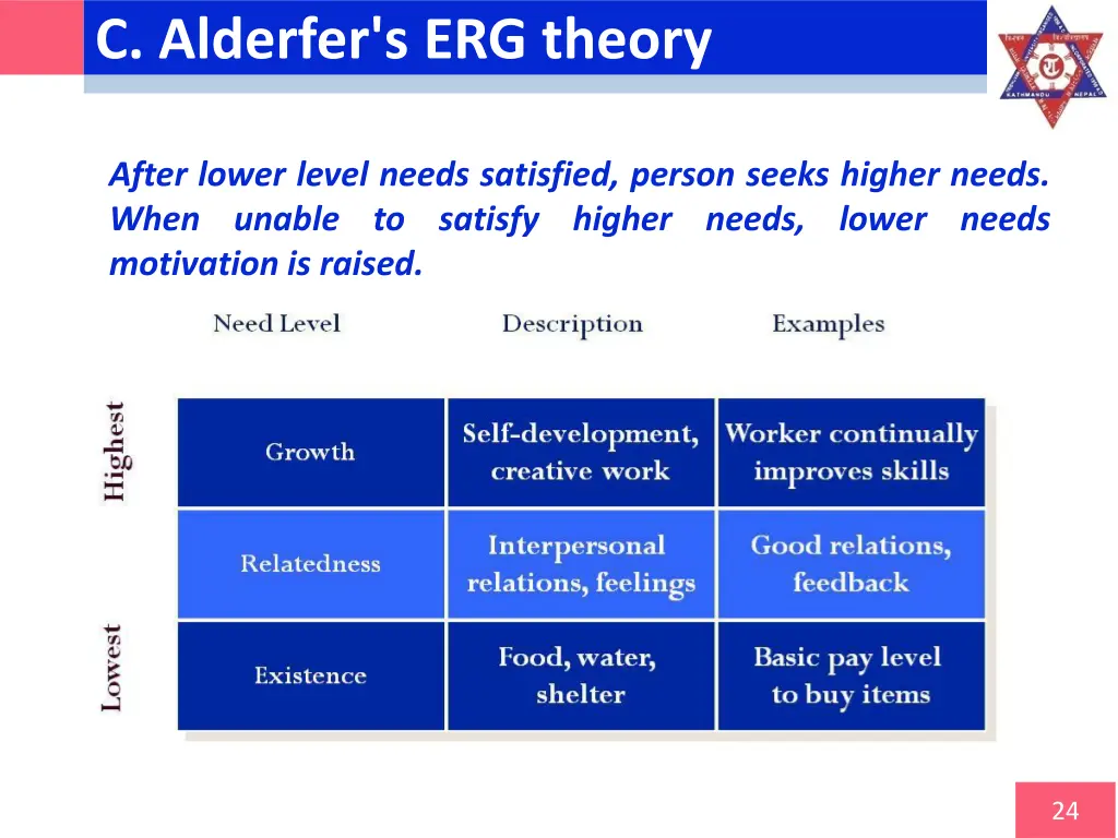 c alderfer s erg theory 1
