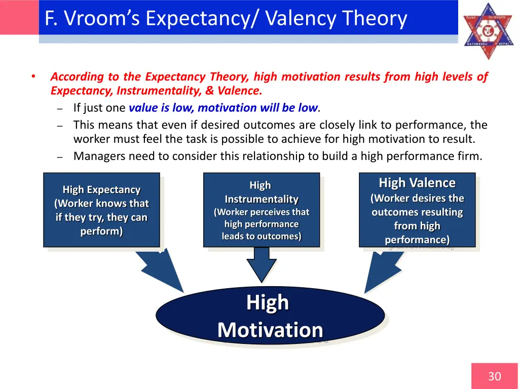 f vroom s expectancy valency theory 2