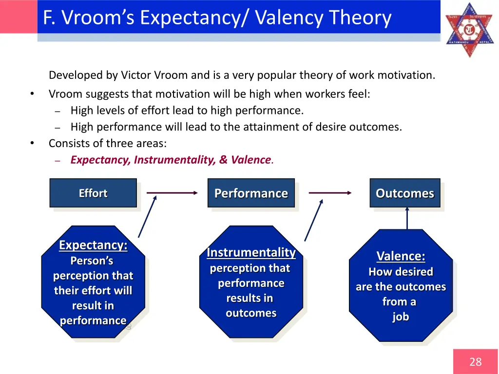 f vroom s expectancy valency theory