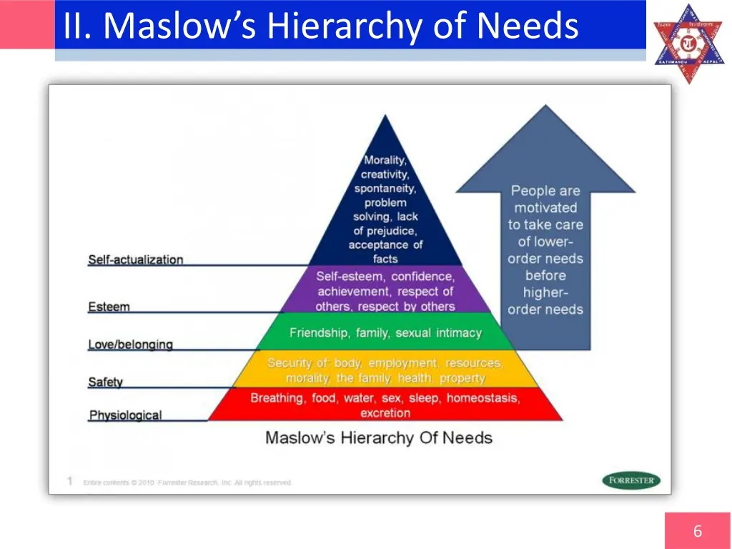 ii maslow s hierarchy of needs 1
