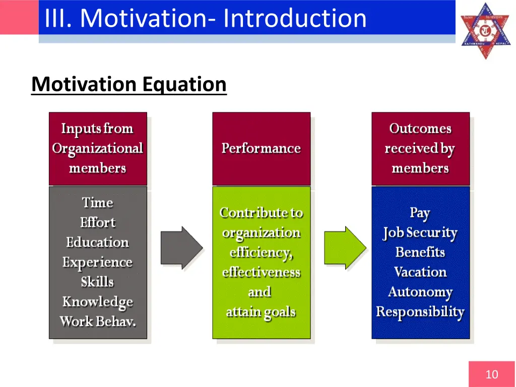 iii motivation introduction 2