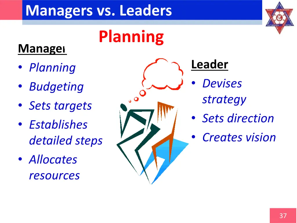 managers vs leaders planning