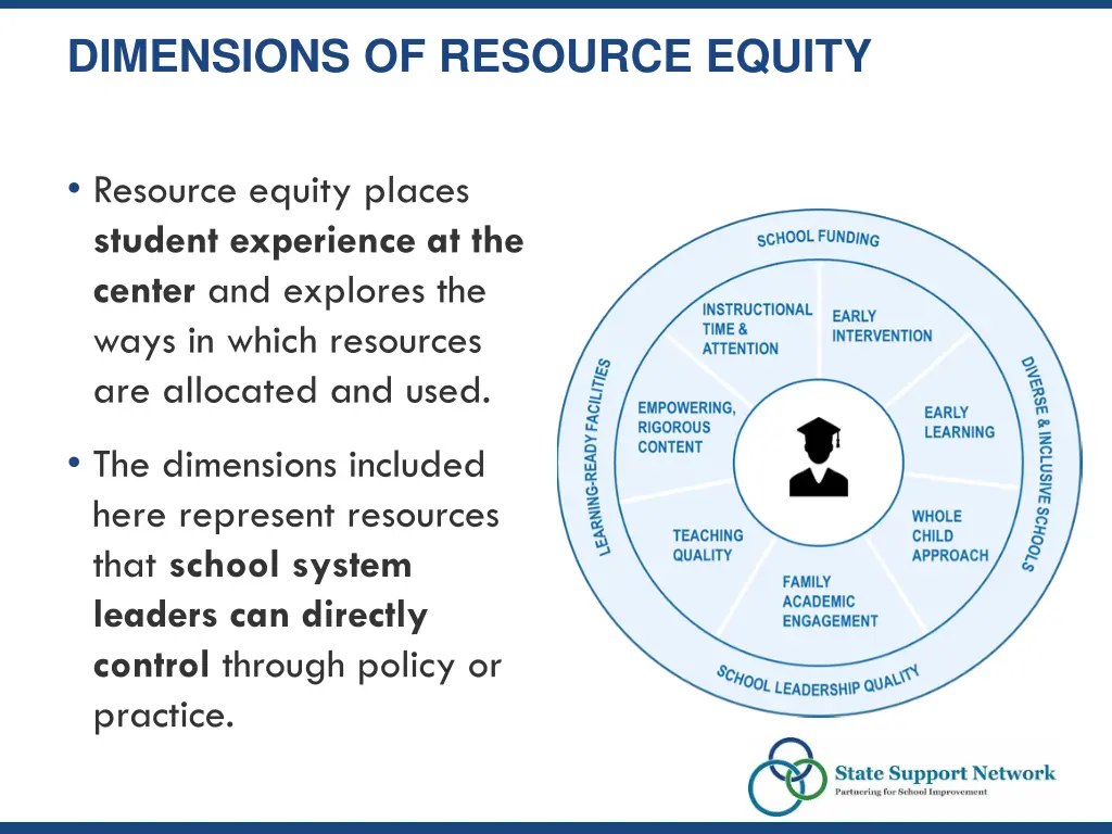 dimensions of resource equity