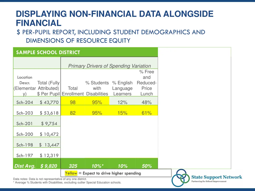 displaying non financial data alongside financial 1