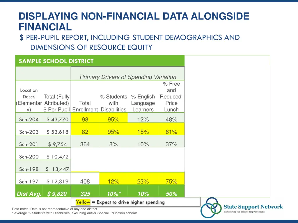 displaying non financial data alongside financial 2
