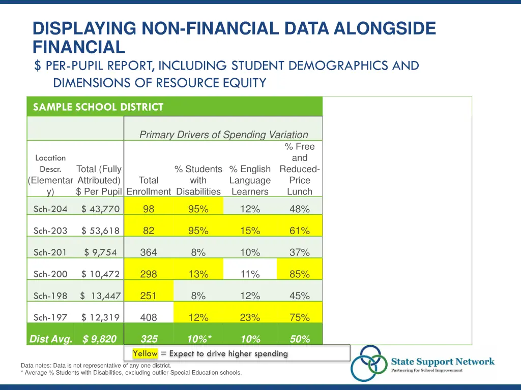 displaying non financial data alongside financial 3
