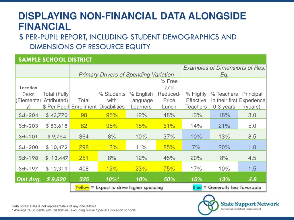 displaying non financial data alongside financial 4