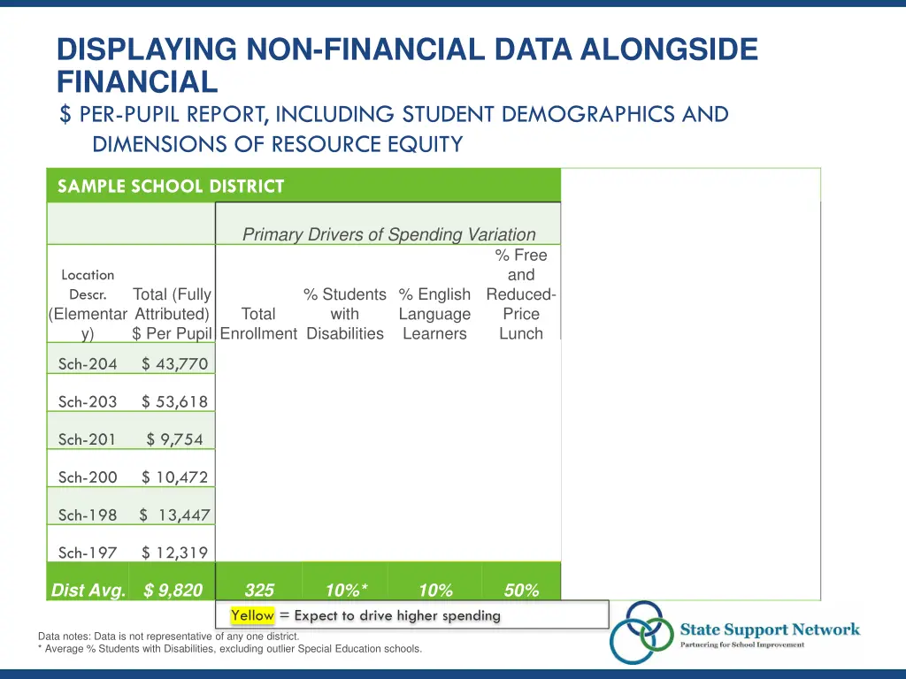 displaying non financial data alongside financial