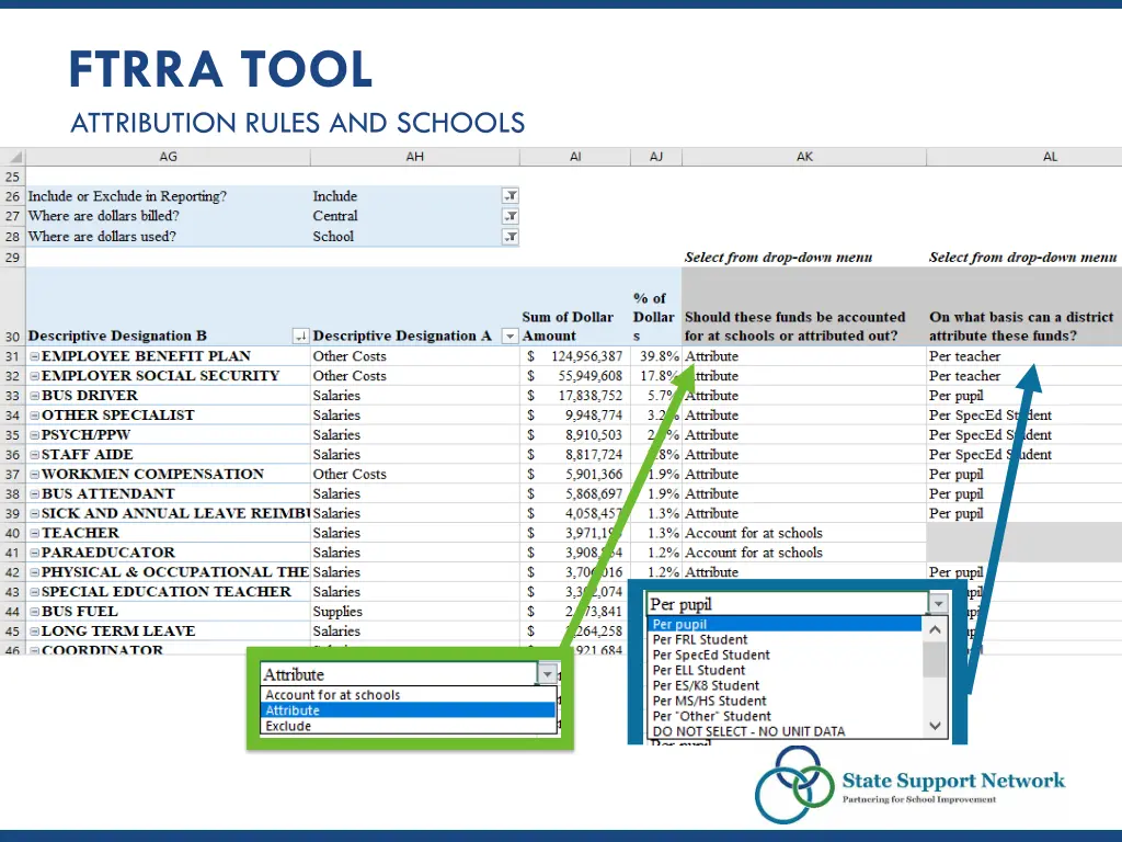 ftrra tool attribution rules and schools