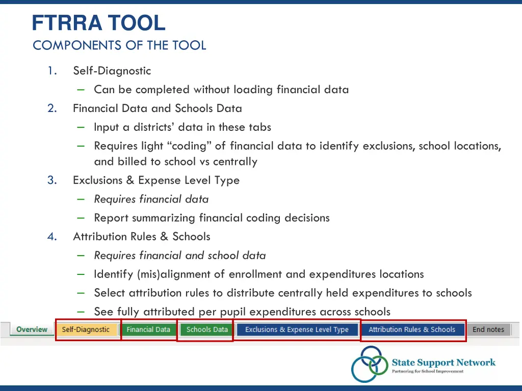 ftrra tool components of the tool