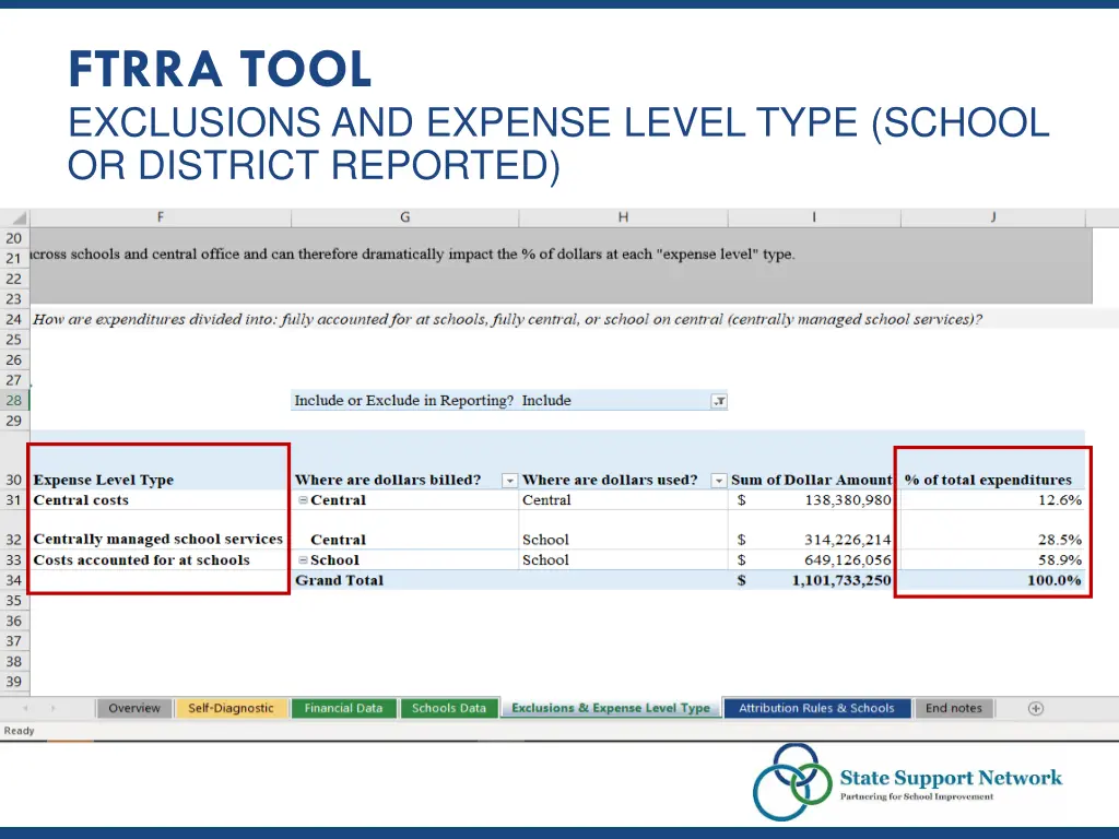 ftrra tool exclusions and expense level type